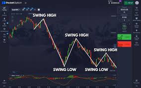 Эффективные стратеги торговли с pocket option trading bot
